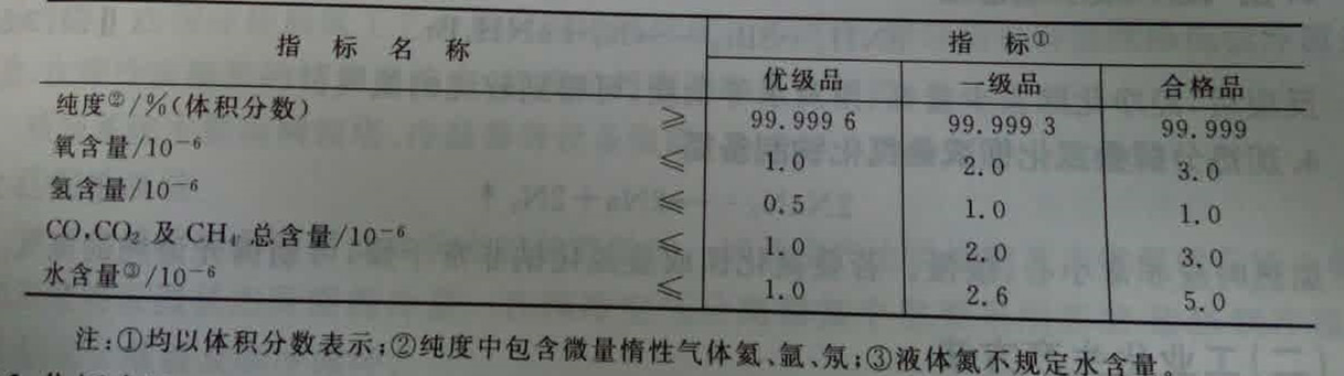 高純氮氣標(biāo)準(zhǔn)