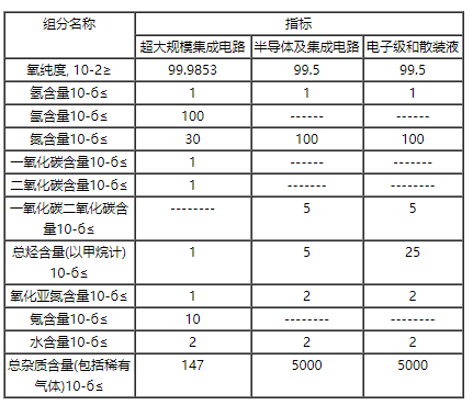 半導(dǎo)體用高純氧